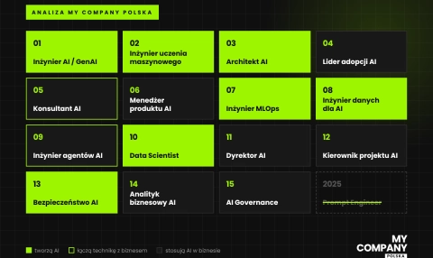 Koniec „specjalistów od ChatGPT”. Kogo naprawdę zatrudniają firmy, które wdrażają AI?